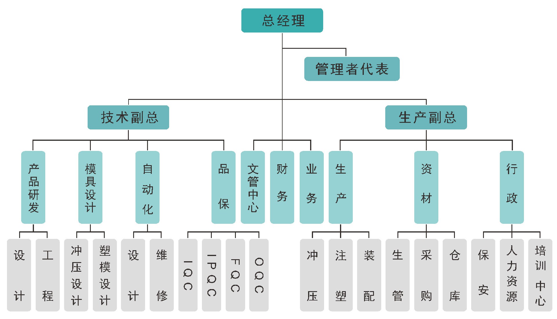 组织架构.jpg