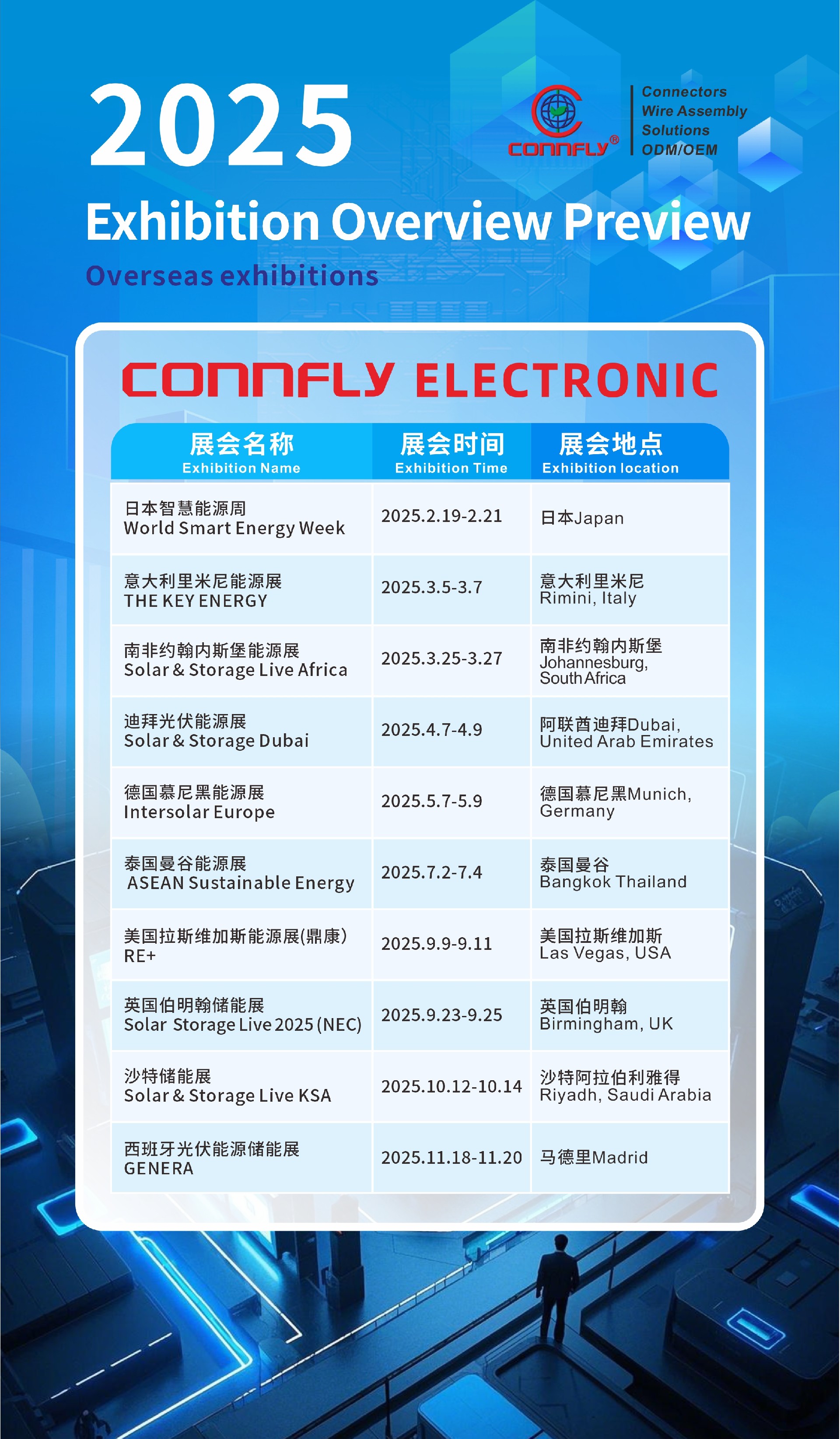 1740035085987783.jpg 20250220-展会预览统计-国外.jpg
